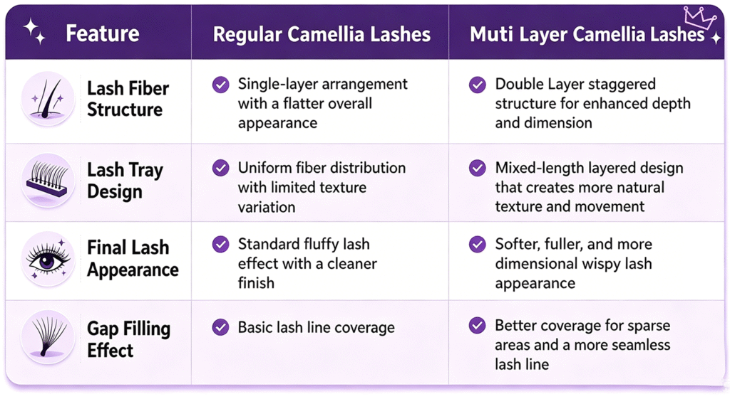 Regular Camellia Lashes vs. Multi-Layer Camellia Lashes