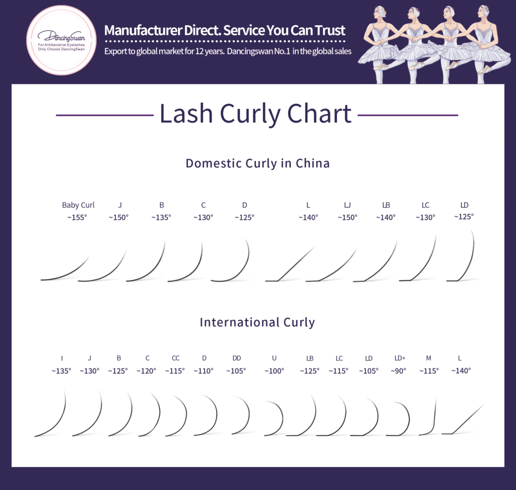 DancingSwan Lash Extension Curl Chart